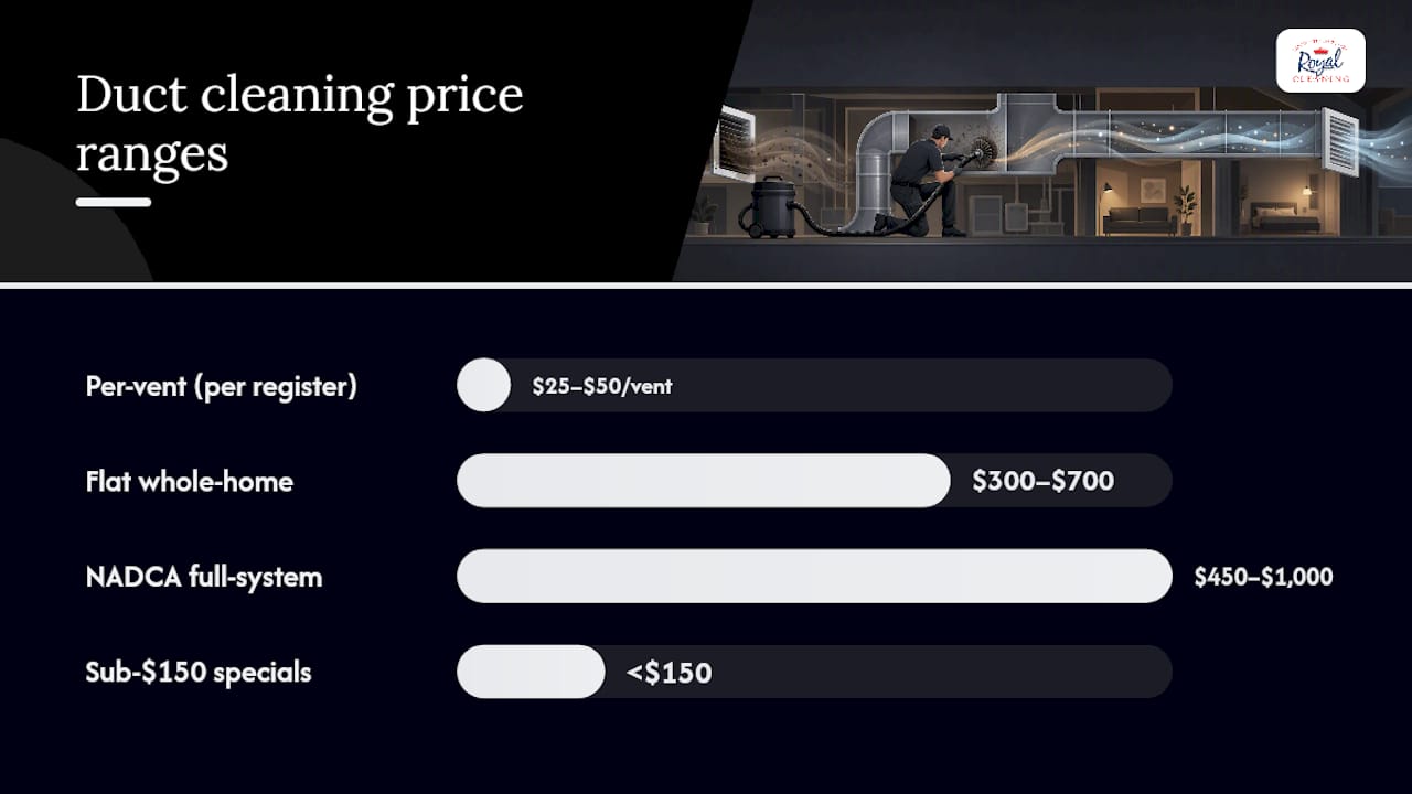 Pricing models for duct cleaning services comparison