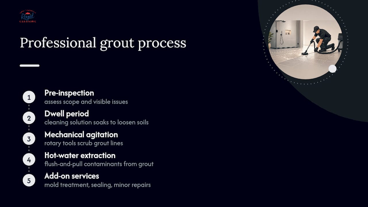 Why Grout Pricing Confuses Most Homeowners — overview diagram