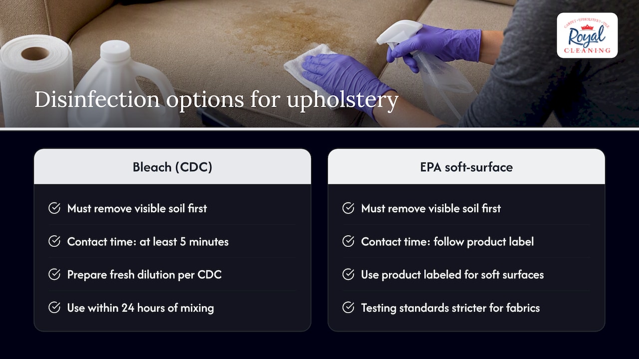 Comparison of upholstery disinfection options