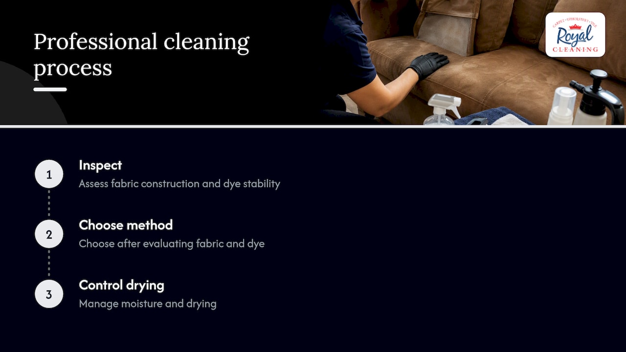When a professional upholstery cleaner is the right call — overview diagram