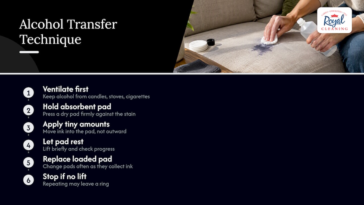 Steps for transferring couch ink onto a pad